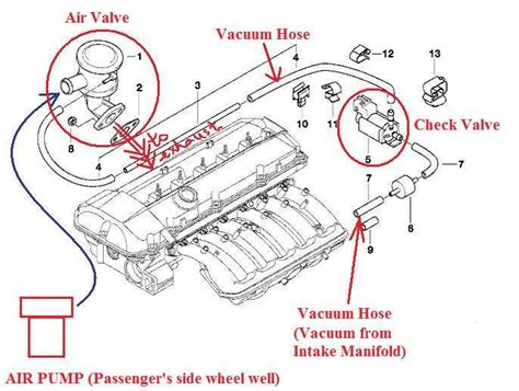Rev up Your Repairs with the Ultimate 2000 BMW 323i Vacuum Hose Map!